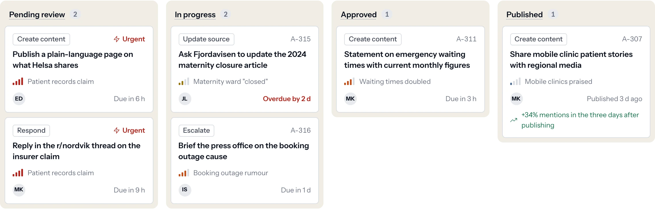 Action centre board: pending review, in progress, approved and published
