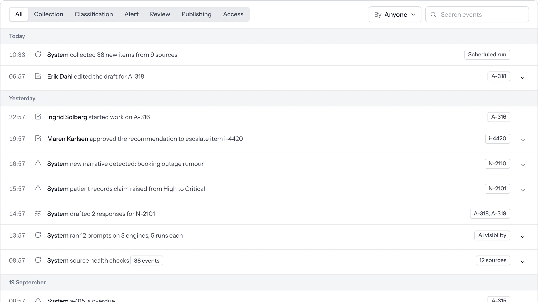 Audit log of collection, classification, alert, review and publishing events