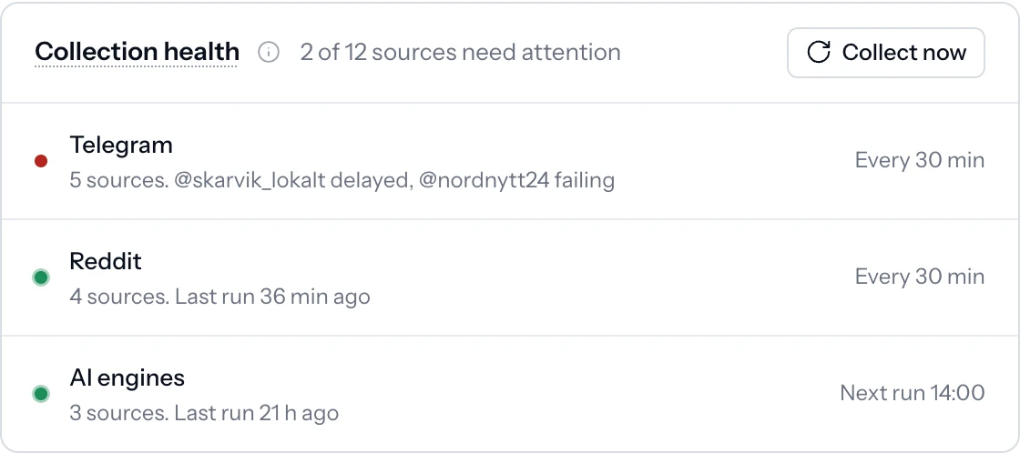 Collection health: Telegram, Reddit and AI engine sources with their status and schedule, two sources needing attention