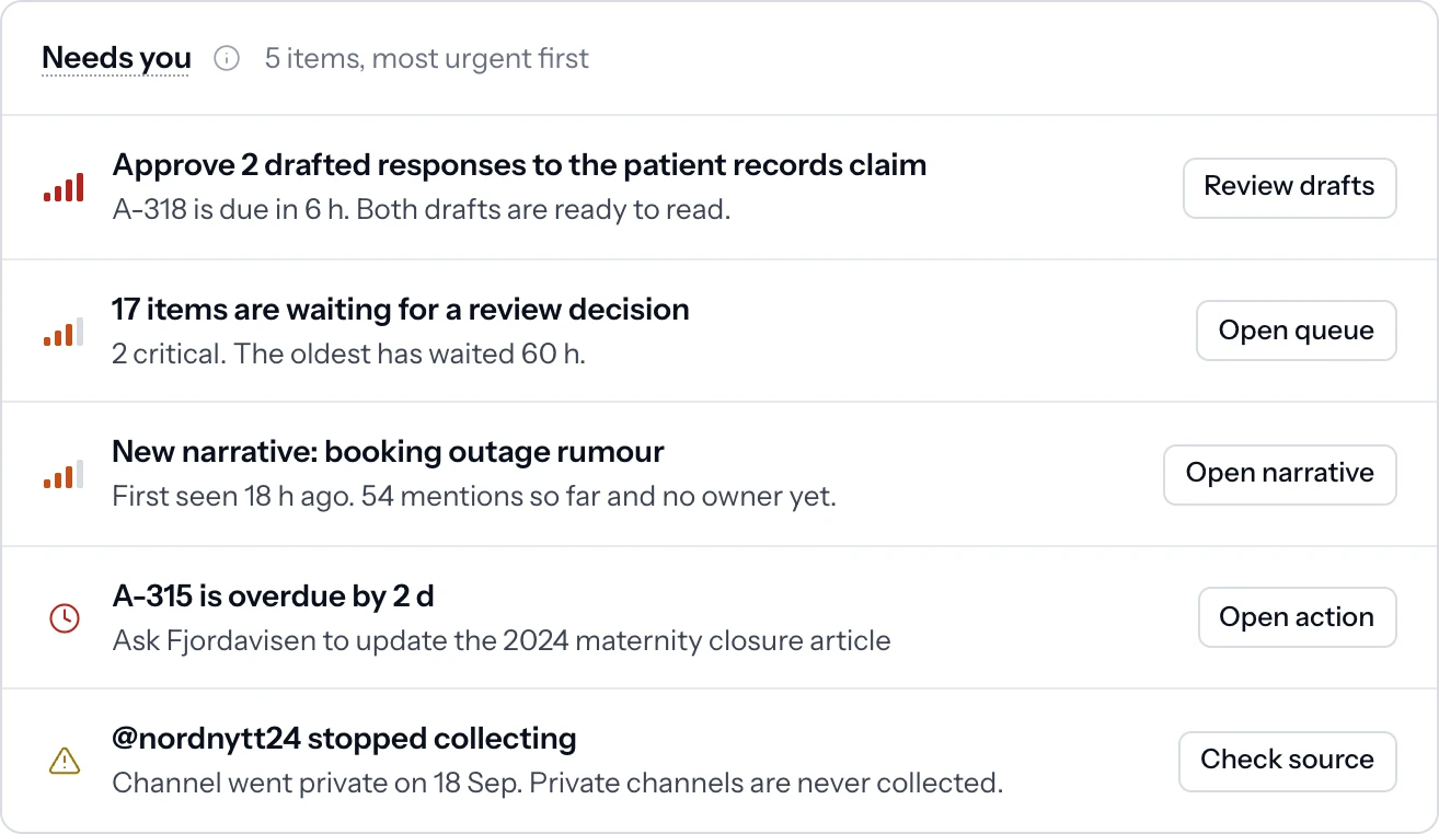Needs you: the items waiting for a decision, most urgent first
