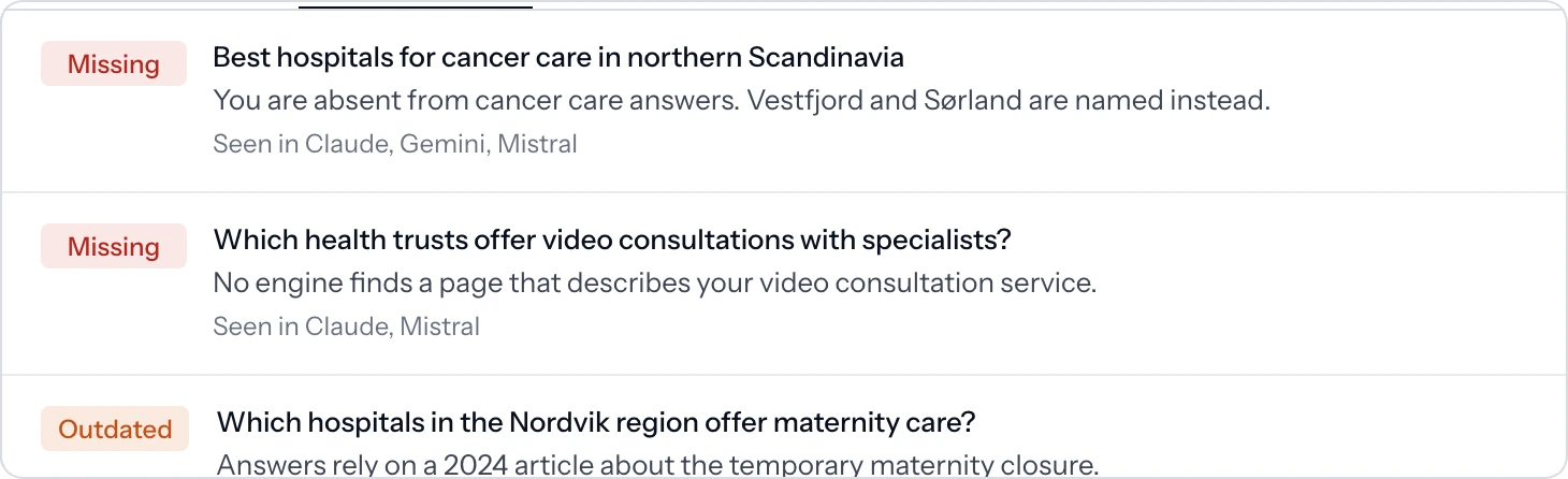 Three citation gaps: the organisation is missing from cancer care and video consultation answers, and maternity answers rely on a 2024 article