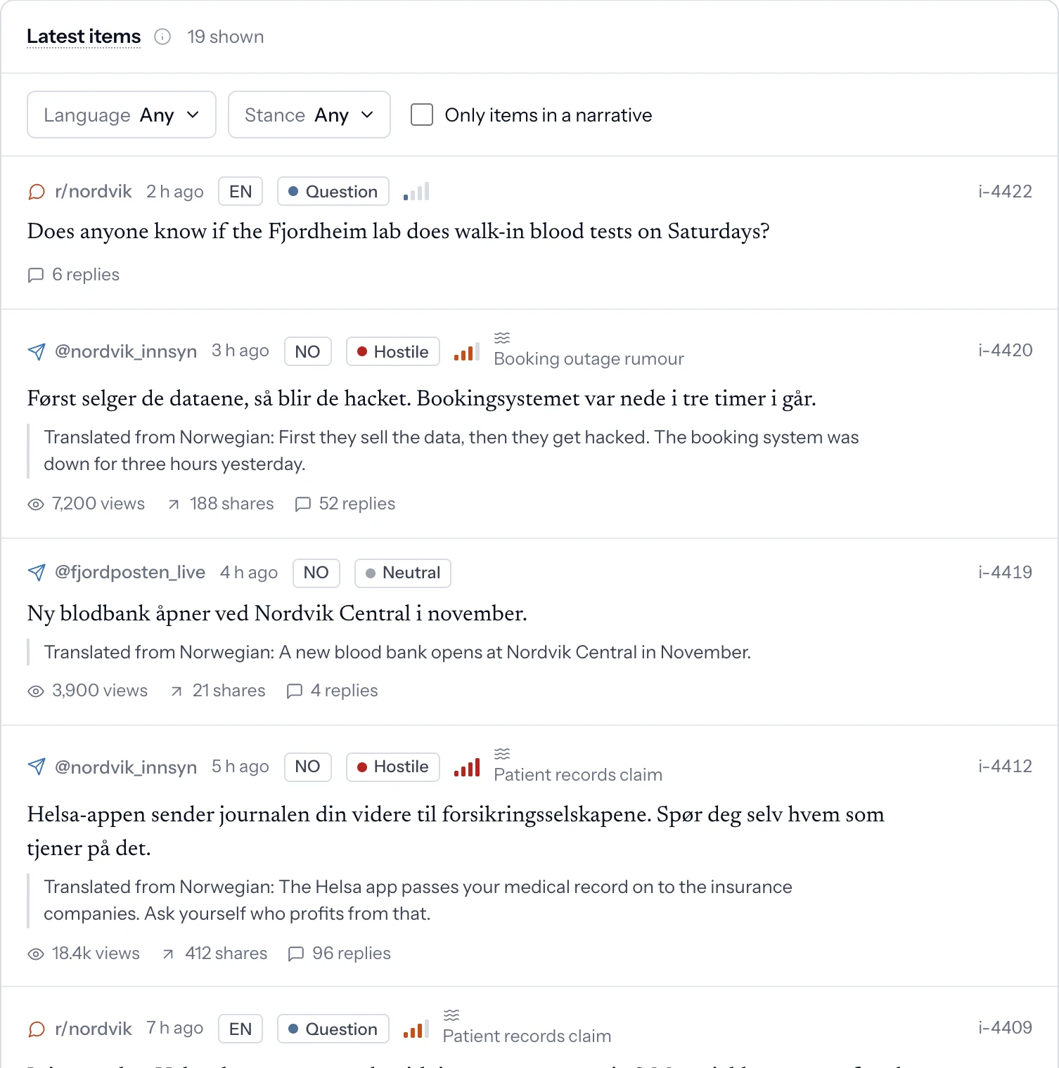 Latest community items from Telegram and Reddit with translations, stance and the narrative each belongs to