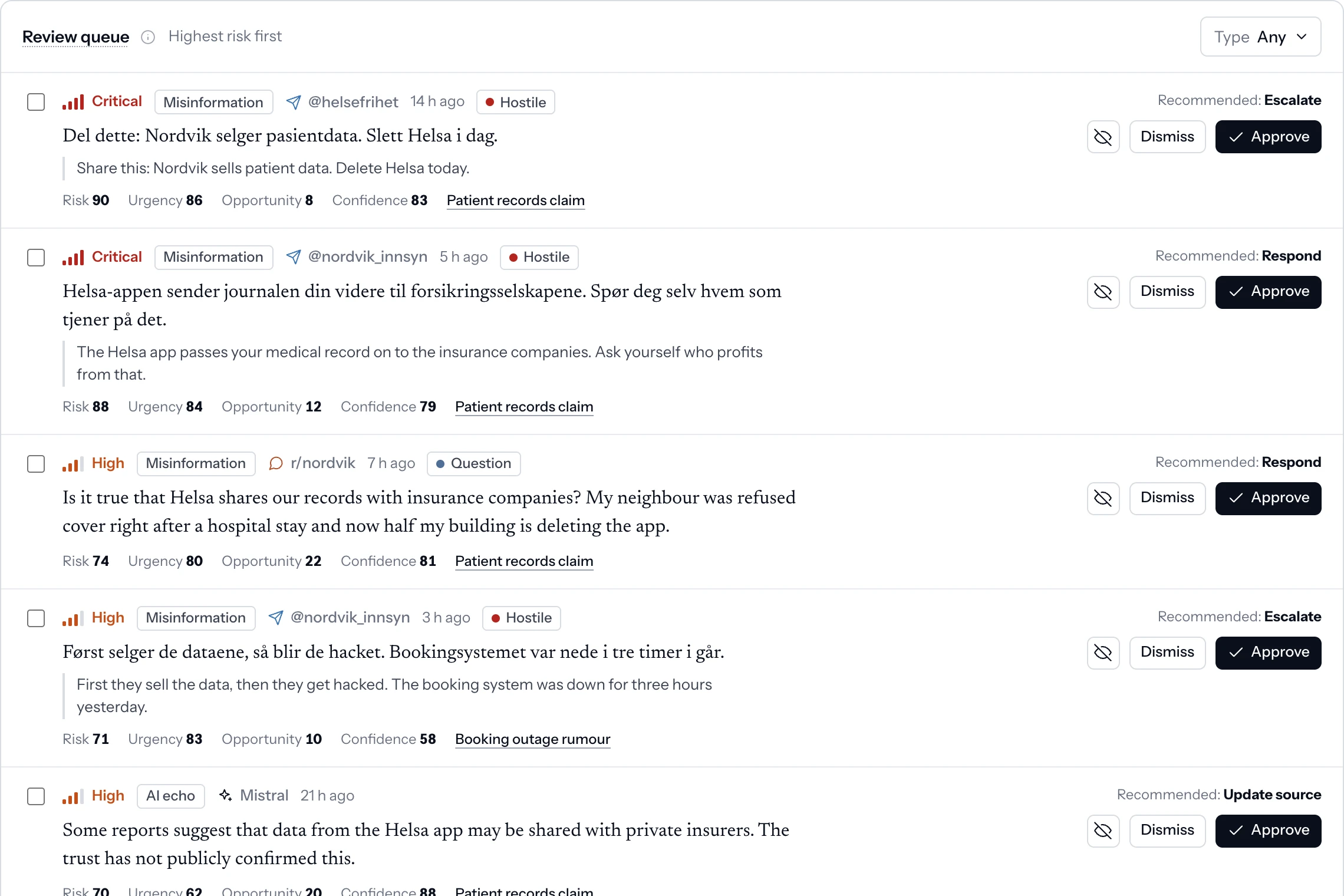 Review queue: items ranked by risk with the original text, translation, scores and a recommended action